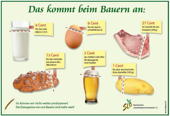 Das-kommt-beim-Bauern-an.jpg