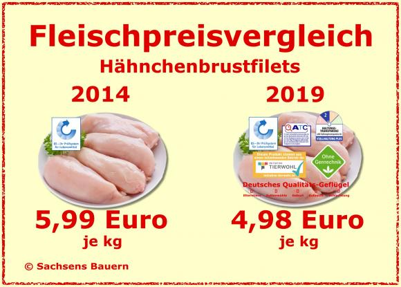 Fleischpreivergleich-2019.jpg