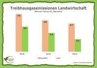 Treibhausgasemissionen2.jpg